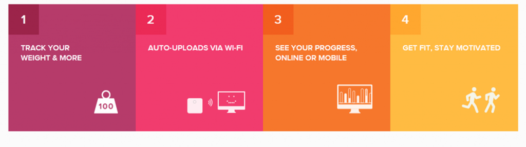 Fitbit Area Wi-Fi Scale