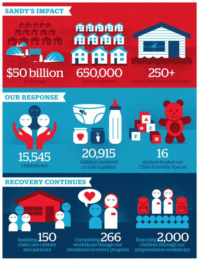 Save the Children Hurricane Sandy’s impact on children and what they need to recover.
